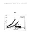 collagenous matrix with improved porosity and tensile strength and preparation method therefore by using mechanical stimulation system diagram and image