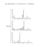 Combinatorial DNA library for producing modified N-glycans in lower eukaryotes diagram and image