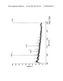 Combinatorial DNA library for producing modified N-glycans in lower eukaryotes diagram and image