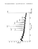 Combinatorial DNA library for producing modified N-glycans in lower eukaryotes diagram and image