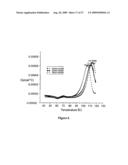 ALPHA-AMYLASE VARIANTS WITH ALTERED PROPERTIES diagram and image