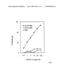 TUMOUR REJECTION ANTIGENS diagram and image