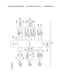 CELL OR TISSUE CULTIVATION APPARATUS AND METHOD OF CULTIVATION diagram and image