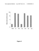 Peptides and methods for inhibiting amyloid formation diagram and image