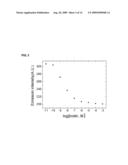 Luminescence Biotin-Transition Metal Complex Conjugate, and Method of Amplifying Signal Using the Same diagram and image