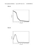 Luminescence Biotin-Transition Metal Complex Conjugate, and Method of Amplifying Signal Using the Same diagram and image