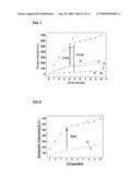 Luminescence Biotin-Transition Metal Complex Conjugate, and Method of Amplifying Signal Using the Same diagram and image