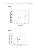 Luminescence Biotin-Transition Metal Complex Conjugate, and Method of Amplifying Signal Using the Same diagram and image