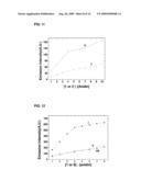Luminescence Biotin-Transition Metal Complex Conjugate, and Method of Amplifying Signal Using the Same diagram and image