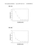 Luminescence Biotin-Transition Metal Complex Conjugate, and Method of Amplifying Signal Using the Same diagram and image