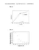 Luminescence Biotin-Transition Metal Complex Conjugate, and Method of Amplifying Signal Using the Same diagram and image