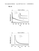 Luminescence Biotin-Transition Metal Complex Conjugate, and Method of Amplifying Signal Using the Same diagram and image