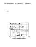 METHOD FOR MANUFACTURING SEMICONDUCTOR DEVICE diagram and image