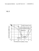 METHOD FOR MANUFACTURING SEMICONDUCTOR DEVICE diagram and image