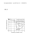 METHOD FOR MANUFACTURING SEMICONDUCTOR DEVICE diagram and image