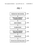 MANUFACTURING METHOD OF SEMICONDUCTOR DEVICES diagram and image