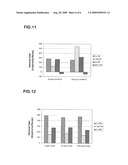 BARRIER SLURRY COMPOSITIONS AND BARRIER CMP METHODS diagram and image