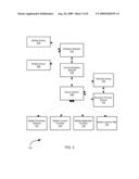 SELF-SERVICE APPLICATION PLATFORM FOR WIRELESS DEVICES diagram and image