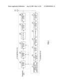 BASE STATION APPARATUS, COMMUNICATION TERMINAL APPARATUS, AND MULTICARRIER COMMUNICATION METHOD diagram and image