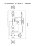 BASE STATION APPARATUS, COMMUNICATION TERMINAL APPARATUS, AND MULTICARRIER COMMUNICATION METHOD diagram and image