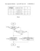 BASE STATION APPARATUS, COMMUNICATION TERMINAL APPARATUS, AND MULTICARRIER COMMUNICATION METHOD diagram and image