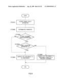 BASE STATION APPARATUS, COMMUNICATION TERMINAL APPARATUS, AND MULTICARRIER COMMUNICATION METHOD diagram and image