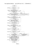 BASE STATION APPARATUS, COMMUNICATION TERMINAL APPARATUS, AND MULTICARRIER COMMUNICATION METHOD diagram and image