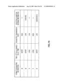 BASE STATION APPARATUS, COMMUNICATION TERMINAL APPARATUS, AND MULTICARRIER COMMUNICATION METHOD diagram and image