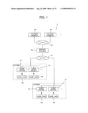 INFORMATION PROCESSING METHOD AND SERVER SYSTEM diagram and image