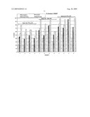 ALKOXYLATED ALKYLAMINE QUATERNARY SURFACTANTS FOR GLYPHOSATE diagram and image