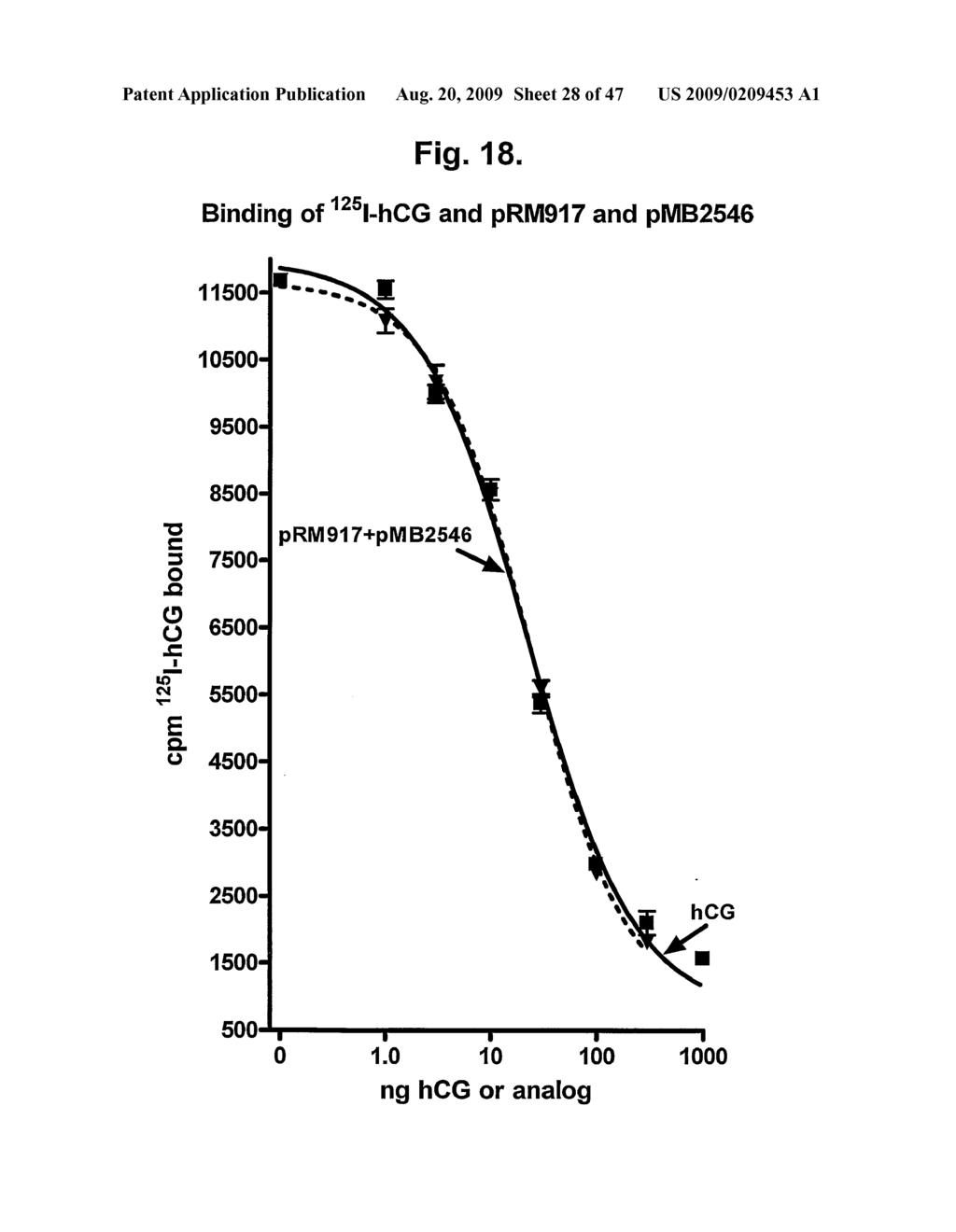 Glycoprotein Hormone Analogs - diagram, schematic, and image 29