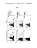 Cell-penetrating socs polypeptides that inhibit cytokine-induced signaling diagram and image