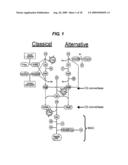 Method of Treating Myasthenia Gravis diagram and image