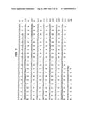 Method of Treating Myasthenia Gravis diagram and image