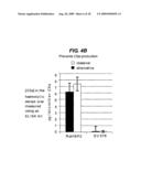 Method of Treating Myasthenia Gravis diagram and image