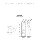 Method of Treating Myasthenia Gravis diagram and image