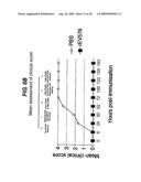 Method of Treating Myasthenia Gravis diagram and image