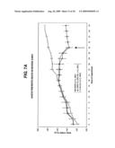 Method of Treating Myasthenia Gravis diagram and image