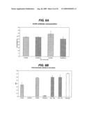 Method of Treating Myasthenia Gravis diagram and image