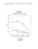 Method of Treating Myasthenia Gravis diagram and image