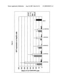 AMIDE AND PEPTIDE DERIVATIVES OF DIALKYLENETRIAMINES AND THEIR USE AS TRANSFECTION AGENTS diagram and image