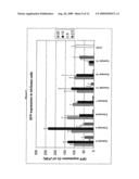 AMIDE AND PEPTIDE DERIVATIVES OF DIALKYLENETRIAMINES AND THEIR USE AS TRANSFECTION AGENTS diagram and image