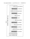 AMIDE AND PEPTIDE DERIVATIVES OF DIALKYLENETRIAMINES AND THEIR USE AS TRANSFECTION AGENTS diagram and image