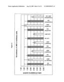 AMIDE AND PEPTIDE DERIVATIVES OF DIALKYLENETRIAMINES AND THEIR USE AS TRANSFECTION AGENTS diagram and image