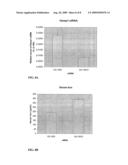 COMPOSITIONS AND METHODS FOR INHIBITING EXPRESSION OF THE HAMP GENE diagram and image