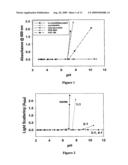 CENTRAL ADMINISTRATION OF STABLE FORMULATIONS OF THERAPEUTIC AGENTS FOR CNS CONDITIONS diagram and image