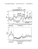 CENTRAL ADMINISTRATION OF STABLE FORMULATIONS OF THERAPEUTIC AGENTS FOR CNS CONDITIONS diagram and image