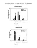 CENTRAL ADMINISTRATION OF STABLE FORMULATIONS OF THERAPEUTIC AGENTS FOR CNS CONDITIONS diagram and image