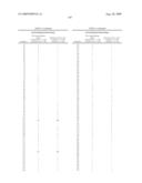 AMINOQUINAZOLINE CANNABINOID RECEPTOR MODULATORS FOR TREATMENT OF DISEASE diagram and image