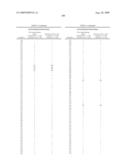 AMINOQUINAZOLINE CANNABINOID RECEPTOR MODULATORS FOR TREATMENT OF DISEASE diagram and image